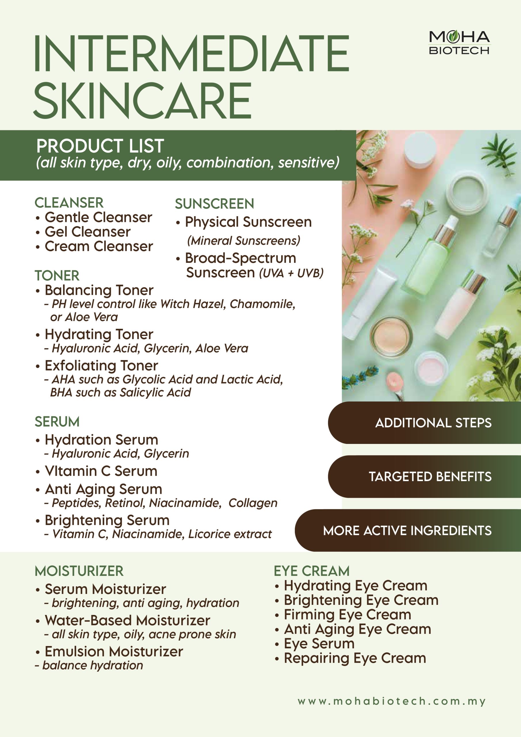 CATALOG SKINCARE_page-0003